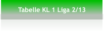 Tabelle KL 1 Liga 2/13