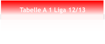 Tabelle A 1 Liga 12/13