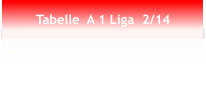Tabelle  A 1 Liga  2/14