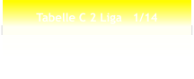 Tabelle C 2 Liga   1/14