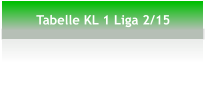Tabelle KL 1 Liga 2/15
