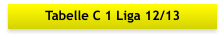Tabelle C 1 Liga 12/13