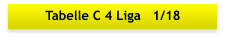 Tabelle C 4 Liga   1/18