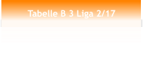 Tabelle B 3 Liga 2/17