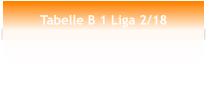 Tabelle B 1 Liga 2/18