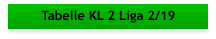 Tabelle KL 2 Liga 2/19