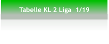 Tabelle KL 2 Liga  1/19