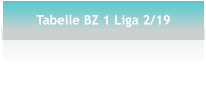 Tabelle BZ 1 Liga 2/19