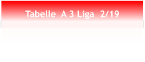 Tabelle  A 3 Liga  2/19