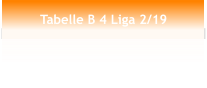 Tabelle B 4 Liga 2/19