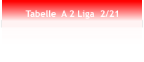 Tabelle  A 2 Liga  2/21