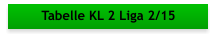 Tabelle KL 2 Liga 2/15