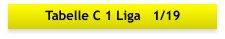 Tabelle C 1 Liga   1/19
