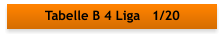 Tabelle B 4 Liga   1/20