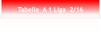Tabelle  A 1 Liga  2/16