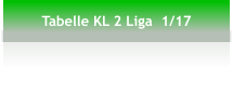Tabelle KL 2 Liga  1/17