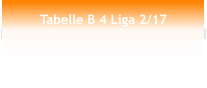 Tabelle B 4 Liga 2/17