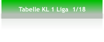 Tabelle KL 1 Liga  1/18