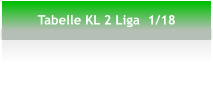 Tabelle KL 2 Liga  1/18
