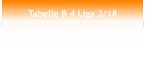 Tabelle B 4 Liga 2/18