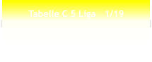 Tabelle C 5 Liga   1/19