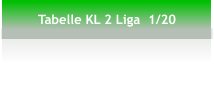 Tabelle KL 2 Liga  1/20