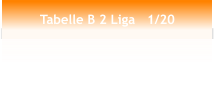 Tabelle B 2 Liga   1/20
