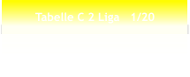 Tabelle C 2 Liga   1/20