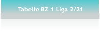 Tabelle BZ 1 Liga 2/21