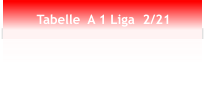 Tabelle  A 1 Liga  2/21