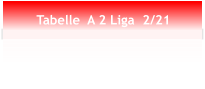 Tabelle  A 2 Liga  2/21