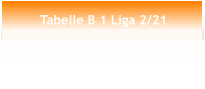 Tabelle B 1 Liga 2/21