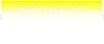 Tabelle C 6 Liga  2/21