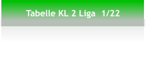 Tabelle KL 2 Liga  1/22