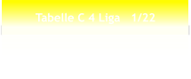 Tabelle C 4 Liga   1/22