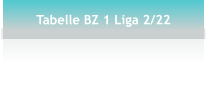 Tabelle BZ 1 Liga 2/22