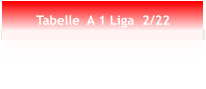 Tabelle  A 1 Liga  2/22
