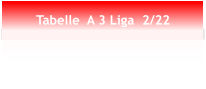 Tabelle  A 3 Liga  2/22