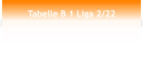 Tabelle B 1 Liga 2/22