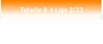 Tabelle B 4 Liga 2/22