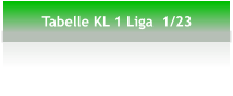 Tabelle KL 1 Liga  1/23