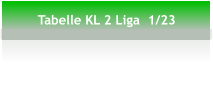 Tabelle KL 2 Liga  1/23