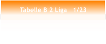 Tabelle B 2 Liga   1/23
