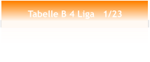 Tabelle B 4 Liga   1/23
