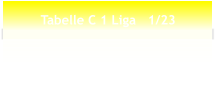 Tabelle C 1 Liga   1/23