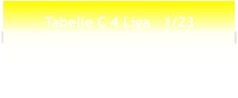 Tabelle C 4 Liga   1/23