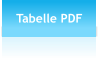 Tabelle PDF